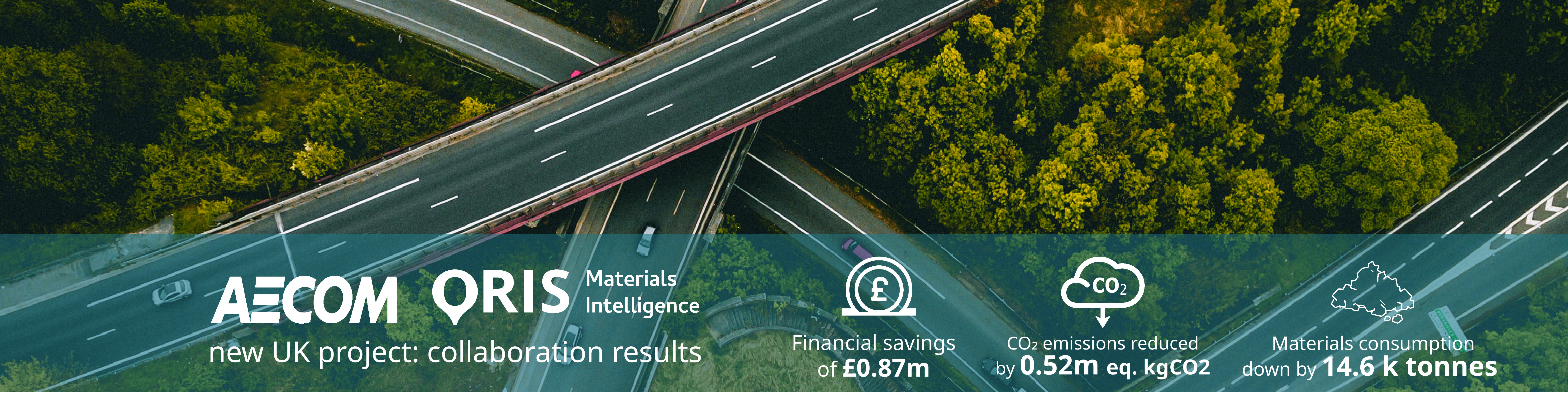 Optimising lifecycle costs environmental impact in road networks